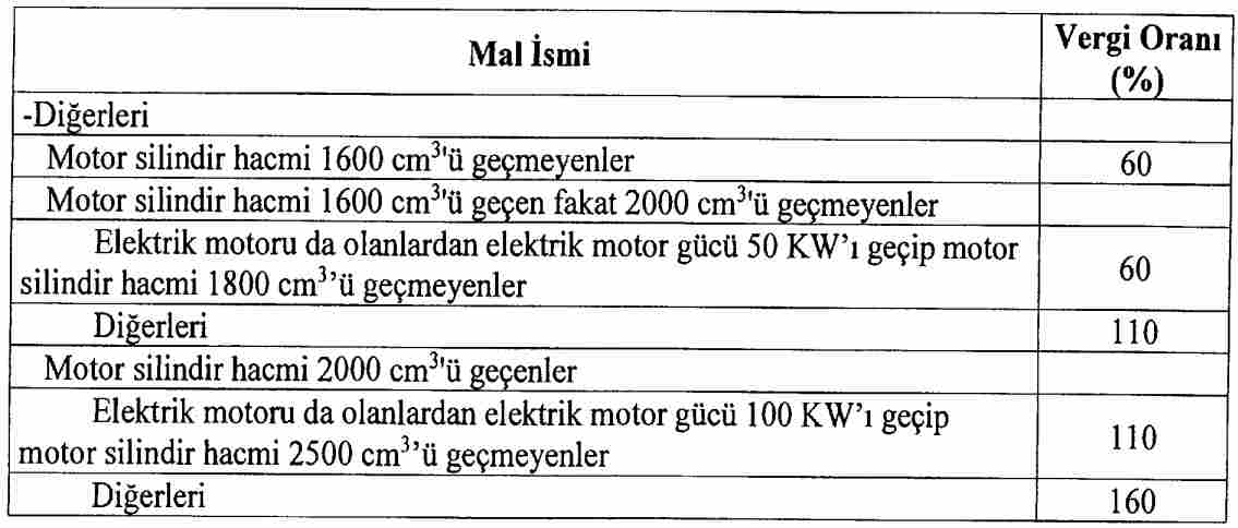 Otomobilde yeni ÖTV oranları belli oldu